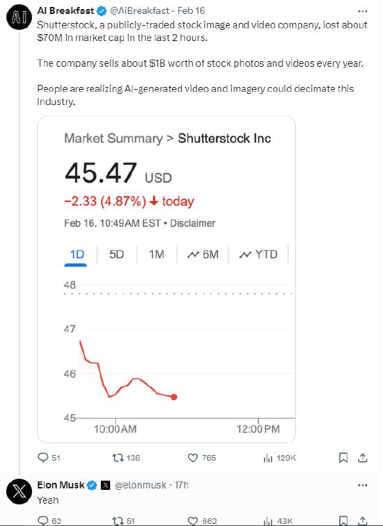 OpenAI视频生成模型横空出世，Shutterstock市值暴跌，马斯克回应