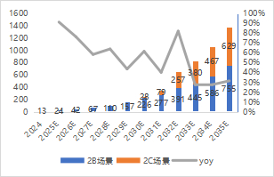 资料来源：高工人形机器人公众号，源达信息证券研究所