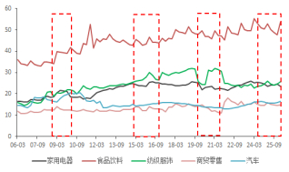 资料来源：东海期货研究所，同花顺iFinD