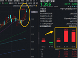 跑赢科创50、创业板50，标的指数近1年暴涨155%！硬科技宽基——双创50ETF华宝（588330）近3日吸金7059万元