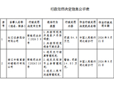 潜江中银富登村镇银行被罚14.85万元：违反支付结算管理规定等