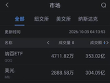 10月9日美股成交额前20：苹果涨超1% 将于10月13日在纽约举行名为“欢迎回家”的产品发布会