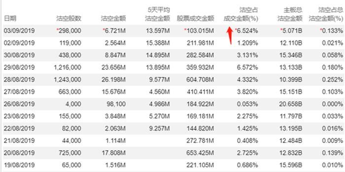 中烟香港卷土重来三日大涨26 两大逻辑揭秘被爆炒 手机新浪网