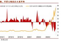 招商证券：美股下跌对中国资产价格的五重冲击