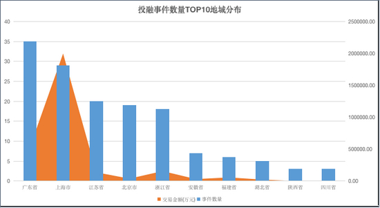 来源：天眼查&nbsp; 上市公司研究院整理