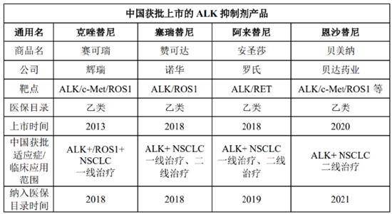 （资料来源：公司2021年年报）