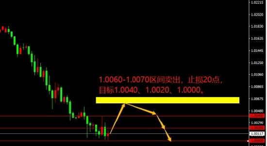 宗校立:震惊射击之星居然失效 到底怎么回事