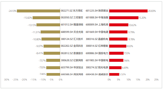 资料来源：新浪财经ESG评级中心&nbsp; 商道融绿
