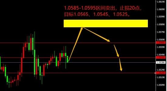 宗校立:CPI重磅袭来 今晚会有效果吗