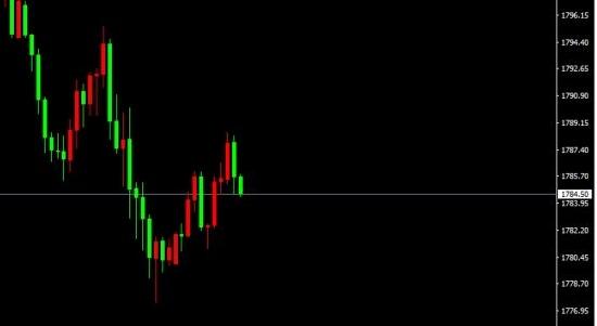 宗校立:CPI重磅袭来 今晚会有效果吗