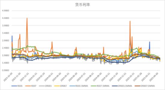 数据来源:Wind,中加基金;截至2025年5月9日。