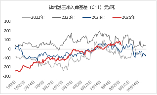 资料来源：Mysteel东海期货整理