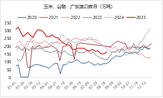 资料来源： Mysteel &nbsp;东海期货整理