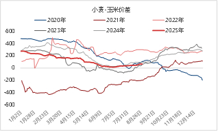 资料来源：&nbsp;Mysteel 东海期货整理