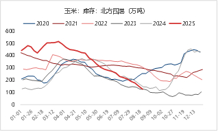 资料来源：Mysteel 东海期货整理