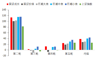 资料来源：东海期货研究所，同花顺iFinD