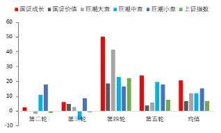 资料来源：东海期货研究所，同花顺iFinD
