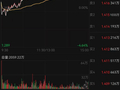 ETF日报：通信持续强势，热爱光，向往光