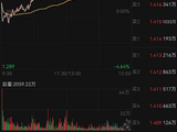 ETF日报：通信持续强势，热爱光，向往光