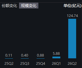 数据来源：wind