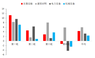 资料来源：东海期货研究所，同花顺iFinD