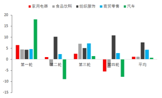 资料来源：东海期货研究所，同花顺iFinD