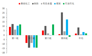 资料来源：东海期货研究所，同花顺iFinD