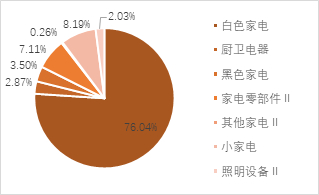 资料来源：Wind，源达信息证券研究