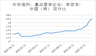 资料来源：Mysteel，长安期货