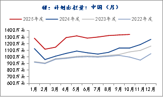 资料来源：Mysteel，长安期货