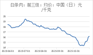 资料来源：Mysteel，长安期货