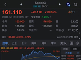 SpaceX上市首日收涨19% 第一天市值跃居全球第六