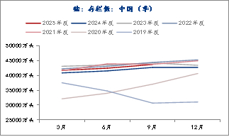 资料来源：Mysteel，长安期货