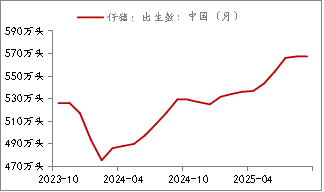 资料来源：Mysteel，长安期货
