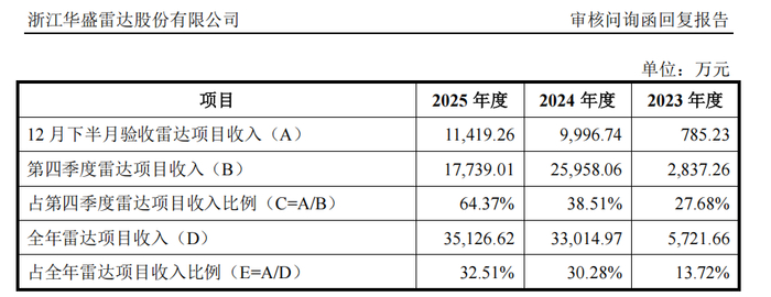 来源：申报材料