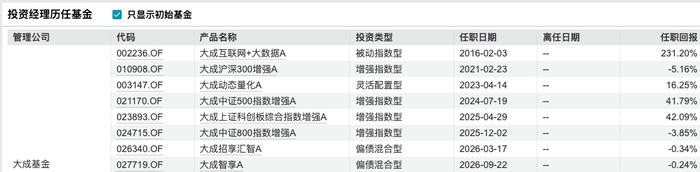 数据来源：WIND