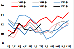  数据来源：隆众资讯、海通期货投资咨询部