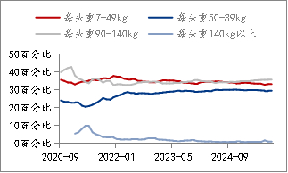 资料来源：Mysteel，长安期货