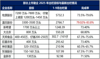 资料来源：Mysteel，长安期货