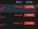 港股午评：恒指涨0.58% 科指涨0.86% 汽车股走强 锂电池股回暖