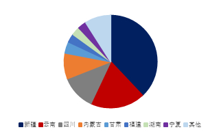 数据来源：SMM、金瑞期货