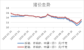 资料来源：Mysteel，长安期货