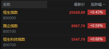 港股市场行情图