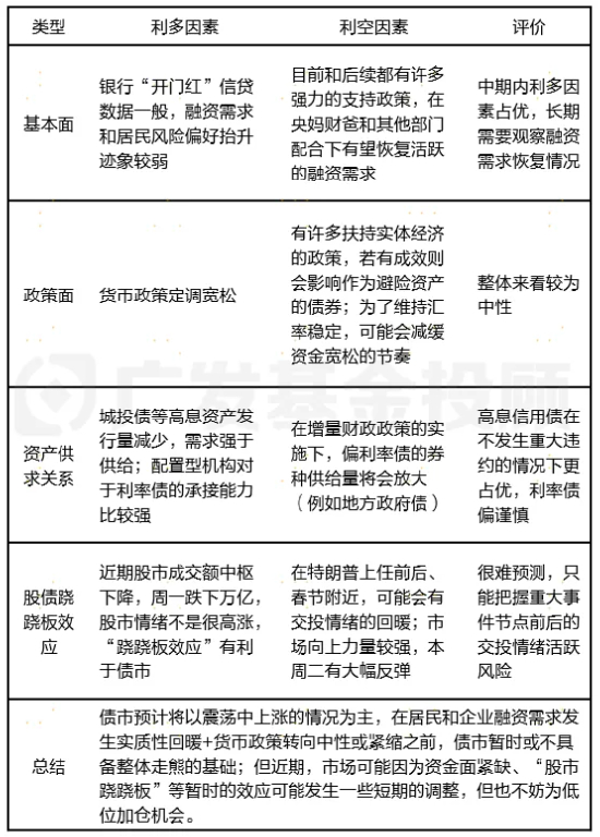 来源：广发基金