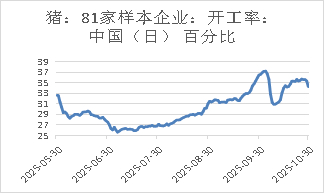 资料来源：Mysteel，长安期货