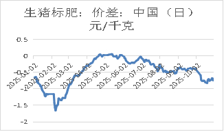 资料来源：Mysteel，长安期货