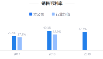 来源：鹰眼预警