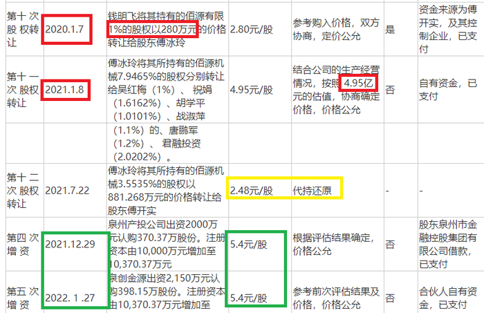 来源：公司公告