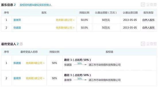 湛江市币块网络科技有限公司的股权结构