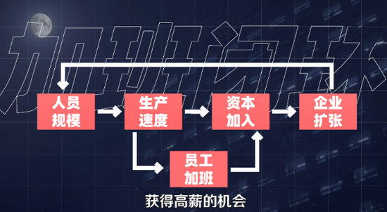 加班闭环示意图